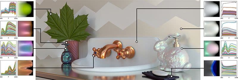 Eine adaptive Parametrisierung für Materialerfassung und Rendering