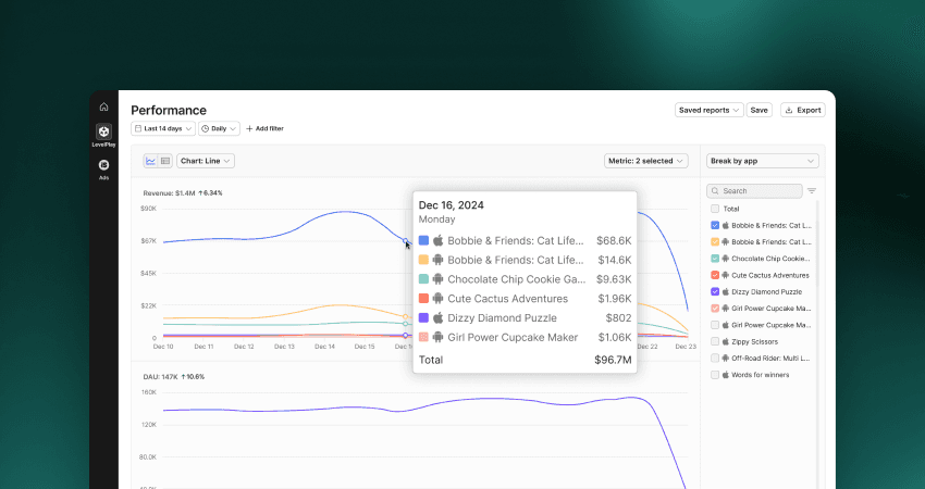 Performance reports