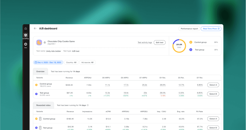 A/B Testing